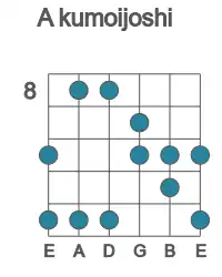 Guitar scale for A kumoijoshi in position 8